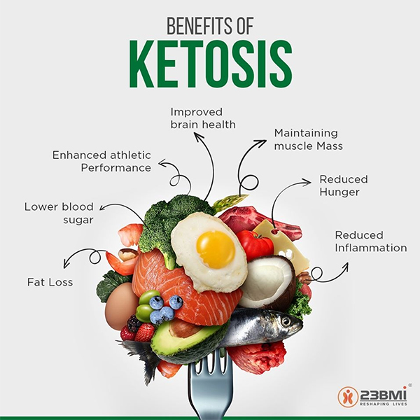 Benefits of Ketosis - Graphic Portfolio